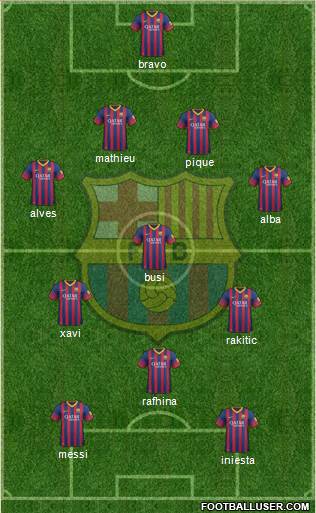 F.C. Barcelona Formation 2014