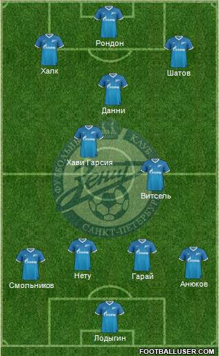 Zenit St. Petersburg Formation 2014