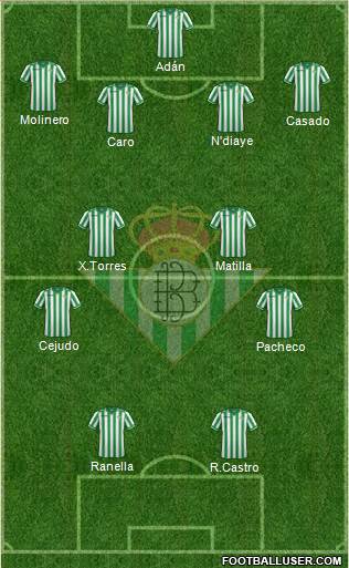 Real Betis B., S.A.D. Formation 2014