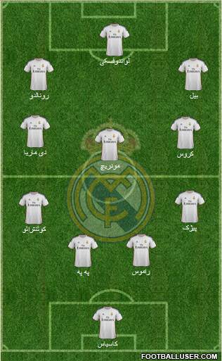 Real Madrid C.F. Formation 2014