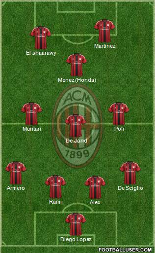 A.C. Milan Formation 2014