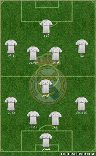 Real Madrid C.F. Formation 2014
