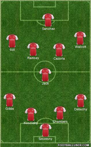 Arsenal Formation 2014