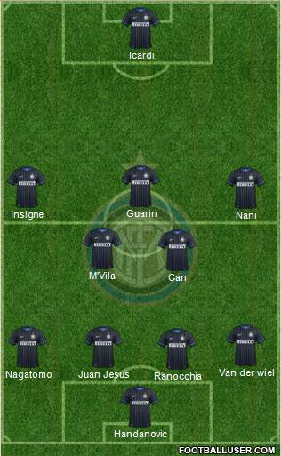 F.C. Internazionale Formation 2014