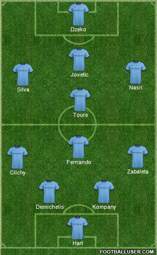 Manchester City Formation 2014