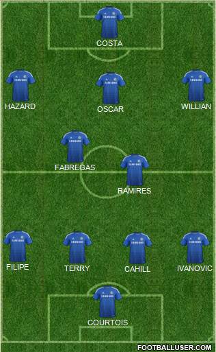 Chelsea Formation 2014