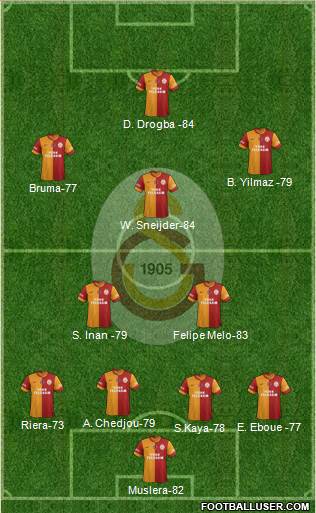 Galatasaray SK Formation 2014