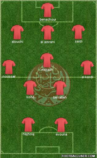 Wydad Athletic Club Formation 2014