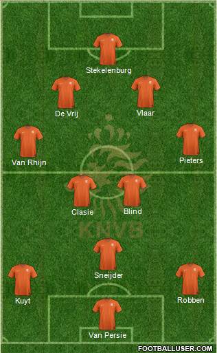 Holland Formation 2014