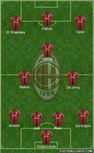 A.C. Milan Formation 2014