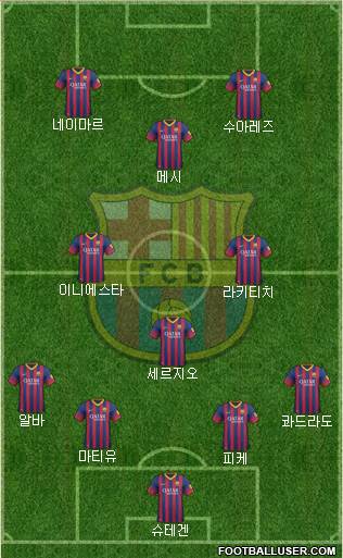 F.C. Barcelona Formation 2014