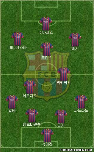 F.C. Barcelona Formation 2014