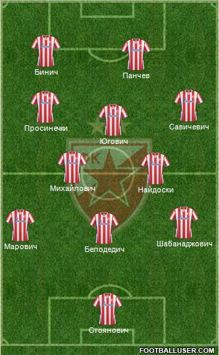 FC Red Star Belgrade Formation 2014