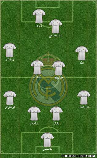 Real Madrid C.F. Formation 2014
