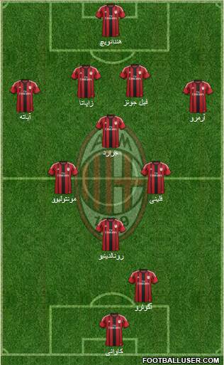 A.C. Milan Formation 2014