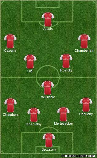 Arsenal Formation 2014