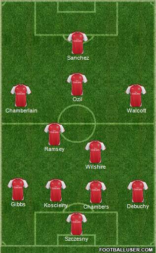 Arsenal Formation 2014