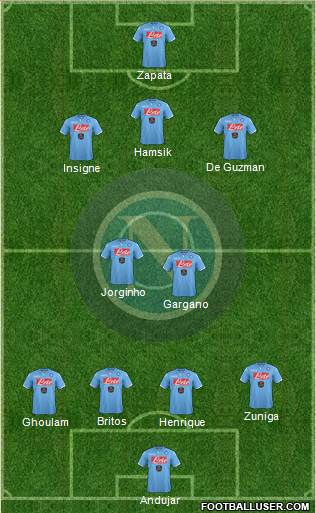 Napoli Formation 2014