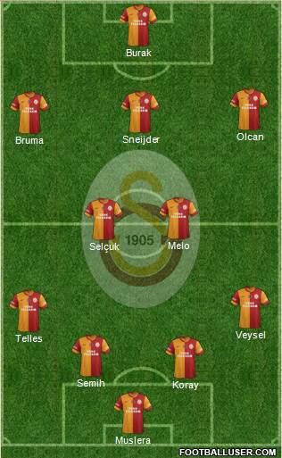 Galatasaray SK Formation 2014