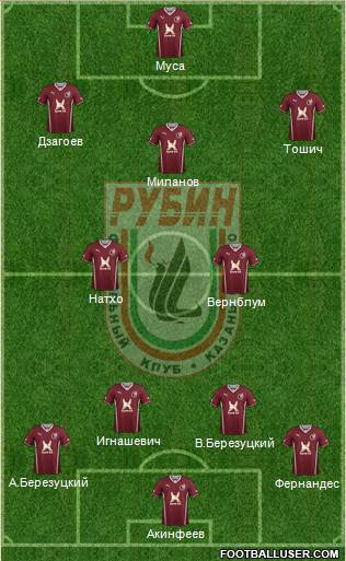 Rubin Kazan Formation 2014