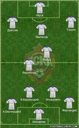 CSKA Moscow Formation 2014
