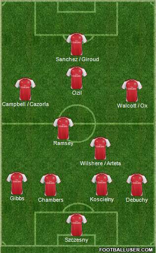 Arsenal Formation 2014