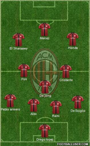 A.C. Milan Formation 2014