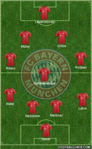 FC Bayern München Formation 2014