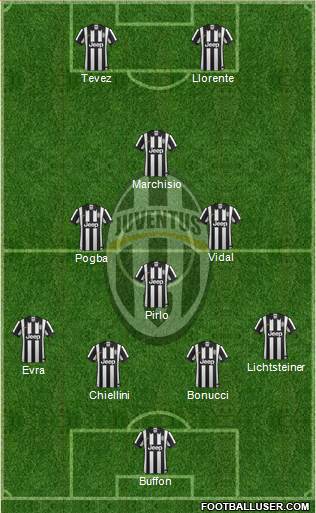 Juventus Formation 2014
