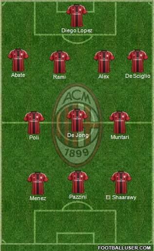 A.C. Milan Formation 2014