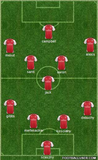 Arsenal Formation 2014