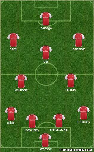 Arsenal Formation 2014