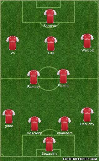 Arsenal Formation 2014