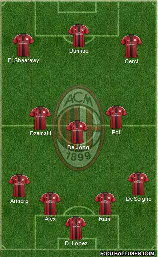 A.C. Milan Formation 2014