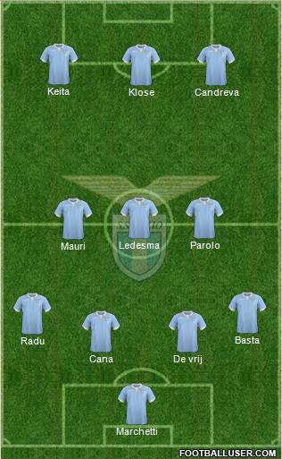 S.S. Lazio Formation 2014