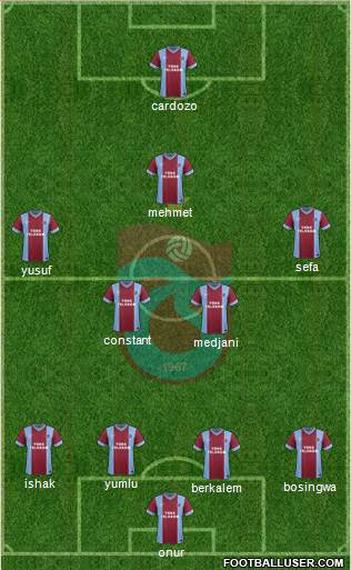 Trabzonspor Formation 2014