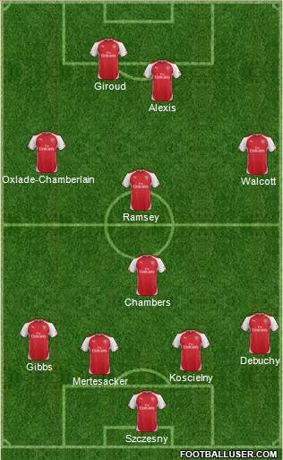 Arsenal Formation 2014