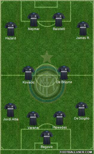 F.C. Internazionale Formation 2014