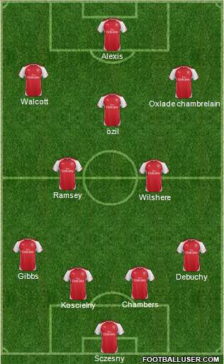 Arsenal Formation 2014