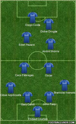 Chelsea Formation 2014