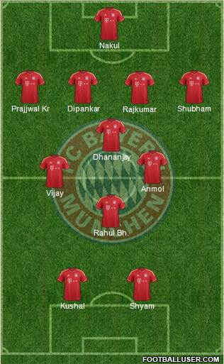 FC Bayern München Formation 2014