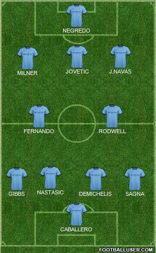 Manchester City Formation 2014