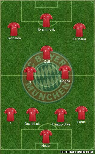 FC Bayern München Formation 2014