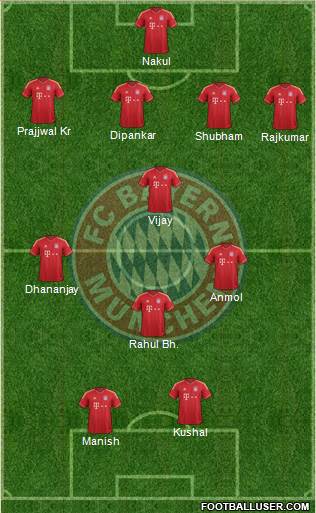 FC Bayern München Formation 2014