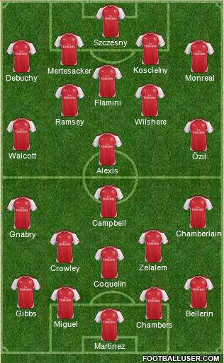 Arsenal Formation 2014