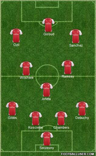 Arsenal Formation 2014