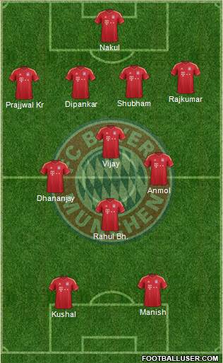 FC Bayern München Formation 2014