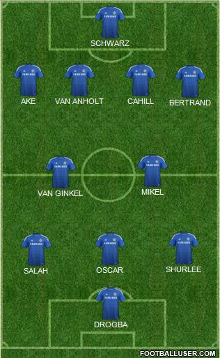 Chelsea Formation 2014