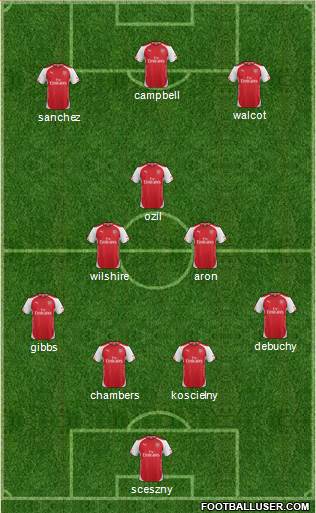 Arsenal Formation 2014
