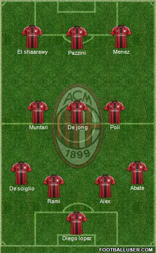 A.C. Milan Formation 2014